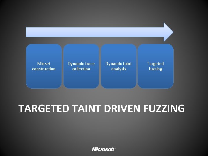 Minset construction Dynamic trace collection Dynamic taint analysis Targeted fuzzing TARGETED TAINT DRIVEN FUZZING