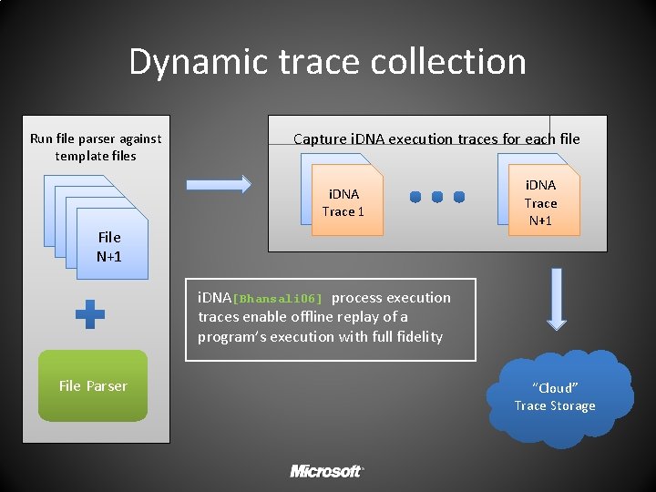 Dynamic trace collection Run file parser against template files Capture i. DNA execution traces