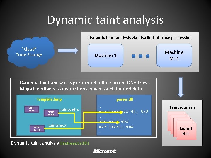 Dynamic taint analysis via distributed trace processing “Cloud” Trace Storage Machine M+1 Machine 1