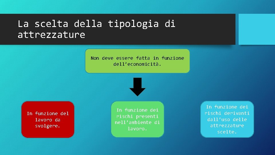 La scelta della tipologia di attrezzature Non deve essere fatta in funzione dell’economicità. In