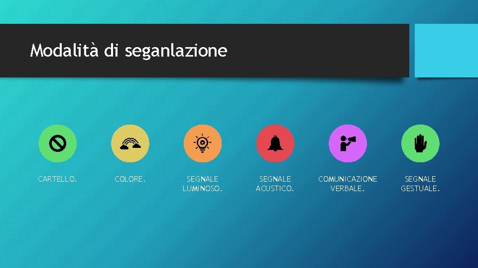 Modalità di seganlazione CARTELLO. COLORE. SEGNALE LUMINOSO. SEGNALE ACUSTICO. COMUNICAZIONE VERBALE. SEGNALE GESTUALE. 