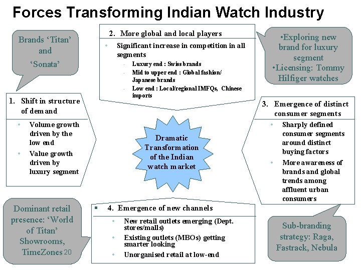 Forces Transforming Indian Watch Industry 2. More global and local players Brands ‘Titan’ and
