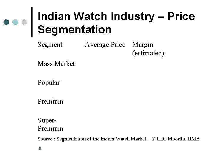 Indian Watch Industry – Price Segmentation Segment Average Price Margin (estimated) Mass Market Rs