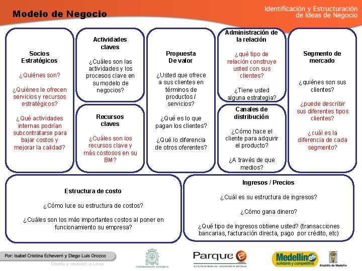 Modelo de Negocio Administración de la relación Actividades claves Socios Estratégicos ¿Quiénes son? ¿Quiénes