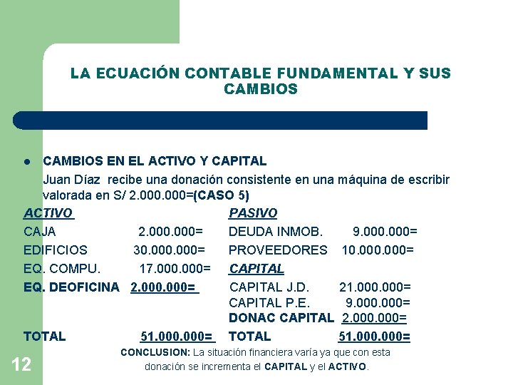 LA ECUACIÓN CONTABLE FUNDAMENTAL Y SUS CAMBIOS EN EL ACTIVO Y CAPITAL Juan Díaz