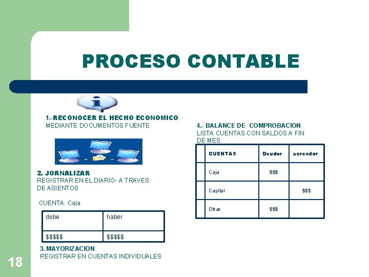 PROCESO CONTABLE 1. -RECONOCER EL HECHO ECONOMICO MEDIANTE DOCUMENTOS FUENTE 4. - BALANCE DE