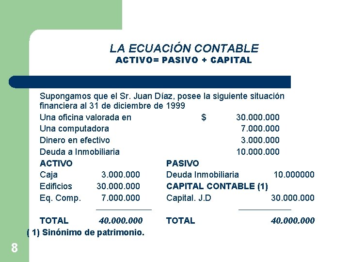 LA ECUACIÓN CONTABLE ACTIVO= PASIVO + CAPITAL Supongamos que el Sr. Juan Díaz, posee