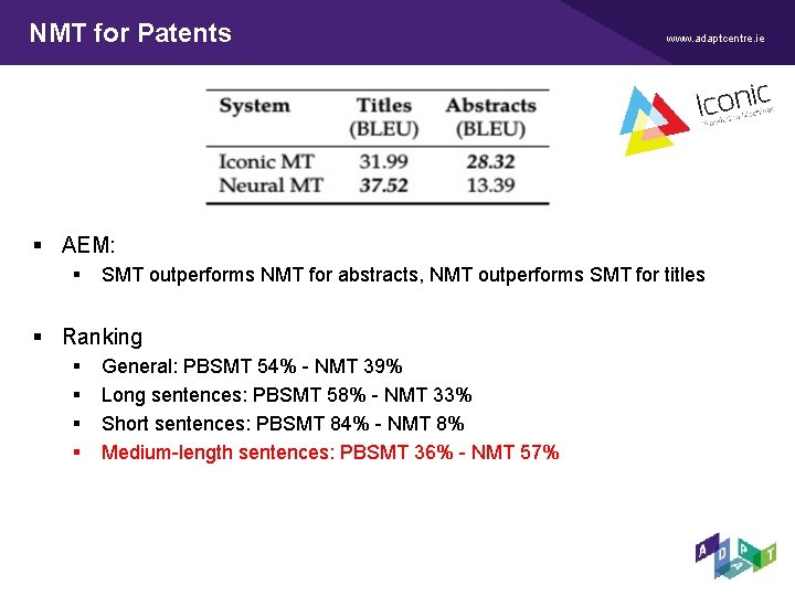 NMT for Patents www. adaptcentre. ie § AEM: § SMT outperforms NMT for abstracts, NMT for Patents www. adaptcentre. ie § AEM: § SMT outperforms NMT for abstracts,
