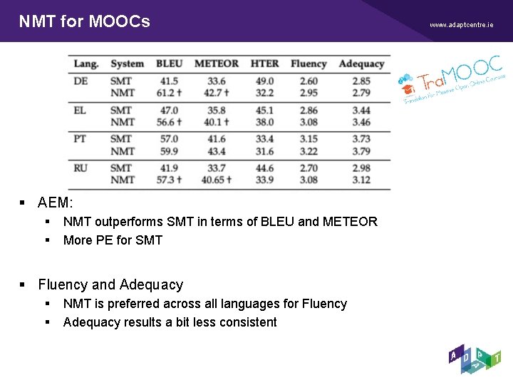 NMT for MOOCs § AEM: § § NMT outperforms SMT in terms of BLEU NMT for MOOCs § AEM: § § NMT outperforms SMT in terms of BLEU