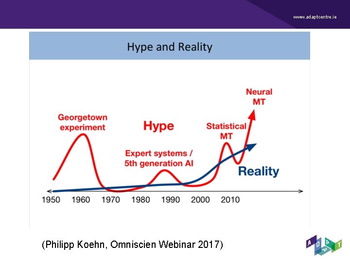 www. adaptcentre. ie (Philipp Koehn, Omniscien Webinar 2017) www. adaptcentre. ie (Philipp Koehn, Omniscien Webinar 2017)