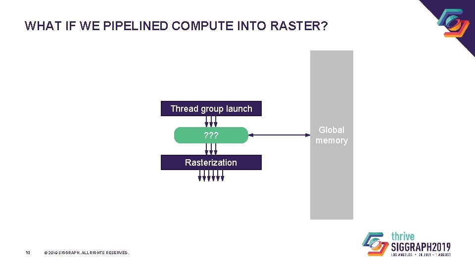 WHAT IF WE PIPELINED COMPUTE INTO RASTER? Thread group launch ? ? ? Rasterization