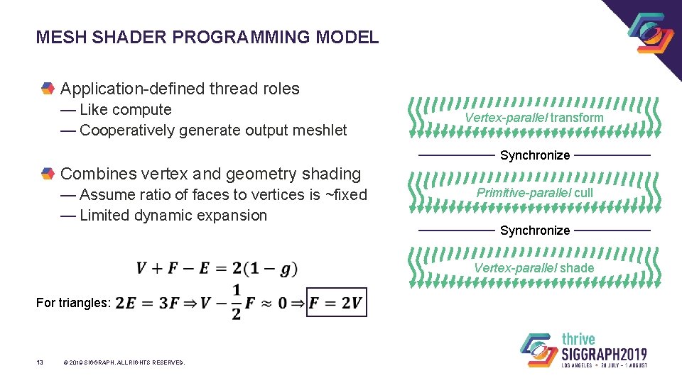 MESH SHADER PROGRAMMING MODEL Application-defined thread roles — Like compute — Cooperatively generate output