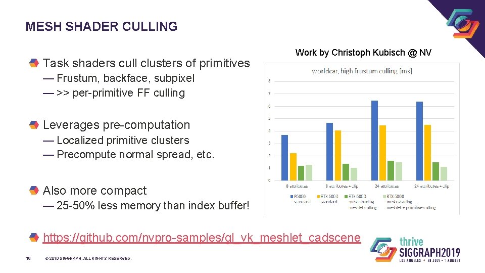 MESH SHADER CULLING Task shaders cull clusters of primitives Work by Christoph Kubisch @