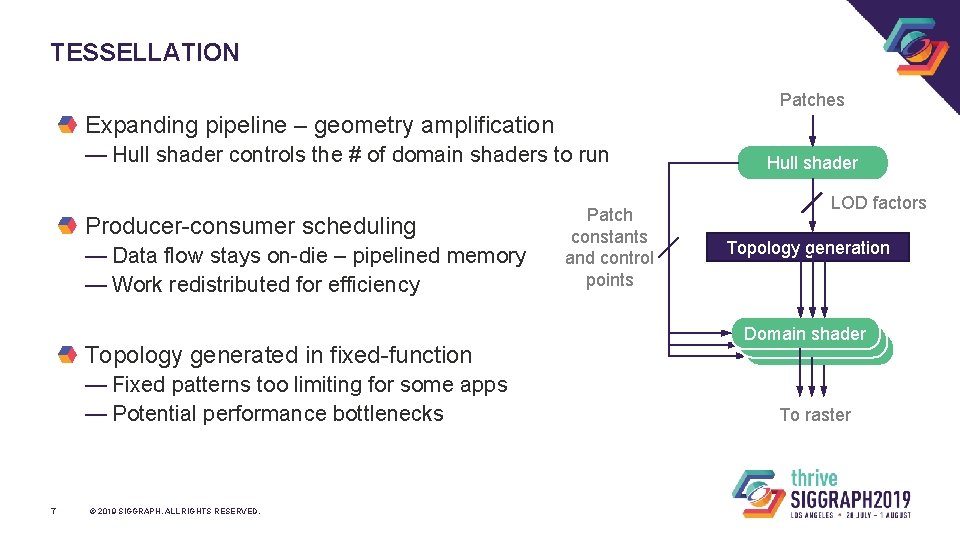 TESSELLATION Patches Expanding pipeline – geometry amplification — Hull shader controls the # of