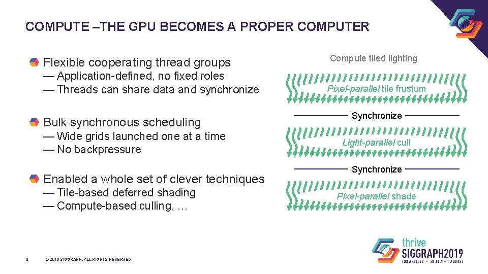 COMPUTE –THE GPU BECOMES A PROPER COMPUTER Flexible cooperating thread groups — Application-defined, no