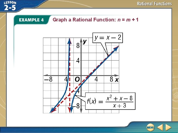 Graph a Rational Function: n = m + 1 
