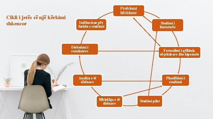 Cikli i jetës së një kërkimi shkencor Problemi kërkimor Indikacione për fushën e studimit