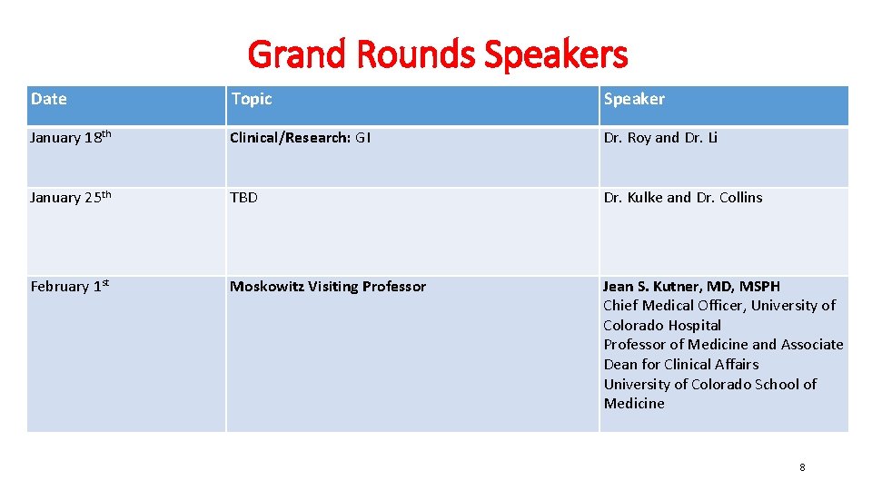 Grand Rounds Topics Department of Medicine Faculty Meeting December 18 2018