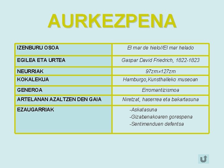 AURKEZPENA IZENBURU OSOA EGILEA ETA URTEA NEURRIAK KOKALEKUA GENEROA ARTELANAN AZALTZEN DEN GAIA EZAUGARRIAK