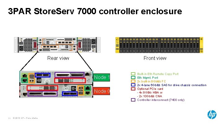 3 PAR Store. Serv 7000 controller enclosure Front view Rear view Node 1 Node 3 PAR Store. Serv 7000 controller enclosure Front view Rear view Node 1 Node