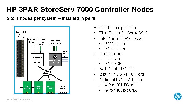 HP 3 PAR Store. Serv 7000 Controller Nodes 2 to 4 nodes per system HP 3 PAR Store. Serv 7000 Controller Nodes 2 to 4 nodes per system