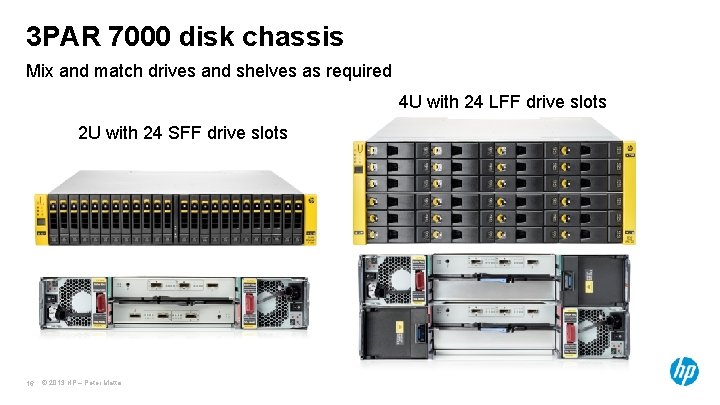 3 PAR 7000 disk chassis Mix and match drives and shelves as required 4 3 PAR 7000 disk chassis Mix and match drives and shelves as required 4