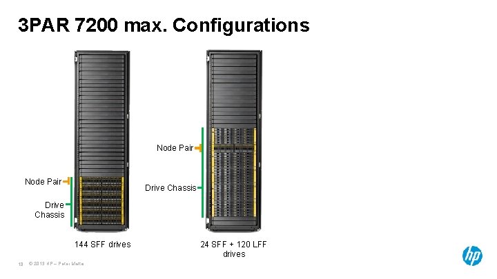 3 PAR 7200 max. Configurations Node Pair Drive Chassis 144 SFF drives 18 © 3 PAR 7200 max. Configurations Node Pair Drive Chassis 144 SFF drives 18 ©