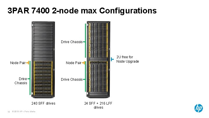 3 PAR 7400 2 -node max Configurations Drive Chassis Node Pair Drive Chassis 240 3 PAR 7400 2 -node max Configurations Drive Chassis Node Pair Drive Chassis 240