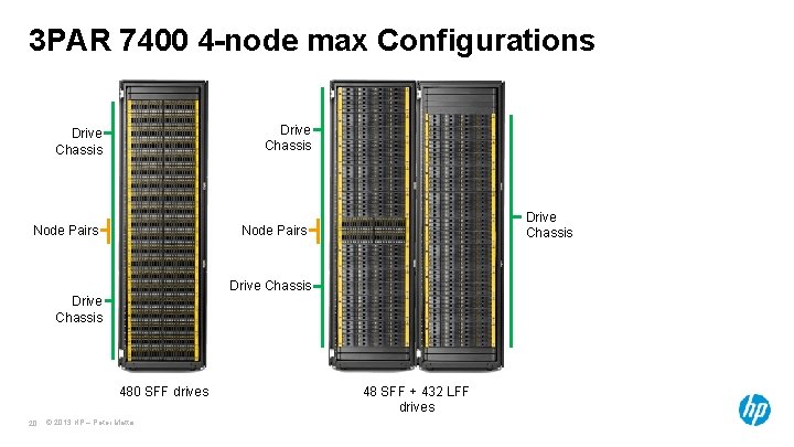 3 PAR 7400 4 -node max Configurations Drive Chassis Node Pairs Drive Chassis 480 3 PAR 7400 4 -node max Configurations Drive Chassis Node Pairs Drive Chassis 480