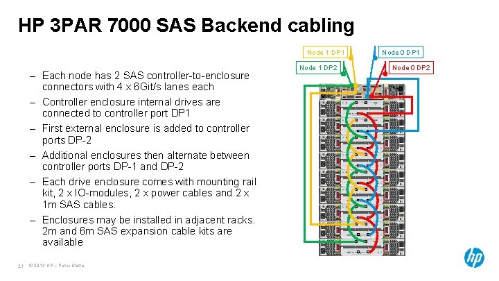 HP 3 PAR 7000 SAS Backend cabling Node 1 DP 1 – Each node HP 3 PAR 7000 SAS Backend cabling Node 1 DP 1 – Each node
