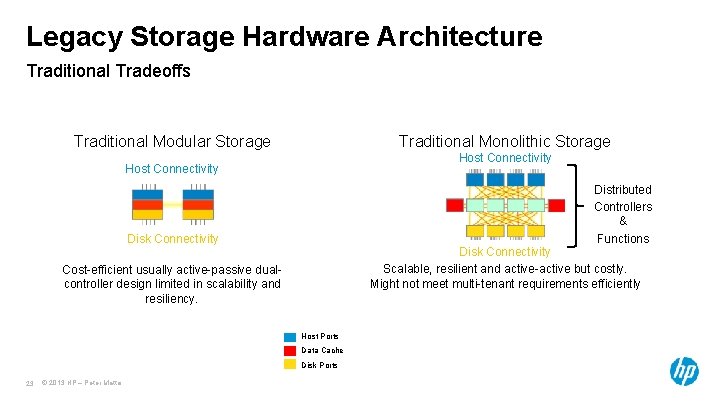 Legacy Storage Hardware Architecture Traditional Tradeoffs Traditional Modular Storage Traditional Monolithic Storage Host Connectivity Legacy Storage Hardware Architecture Traditional Tradeoffs Traditional Modular Storage Traditional Monolithic Storage Host Connectivity