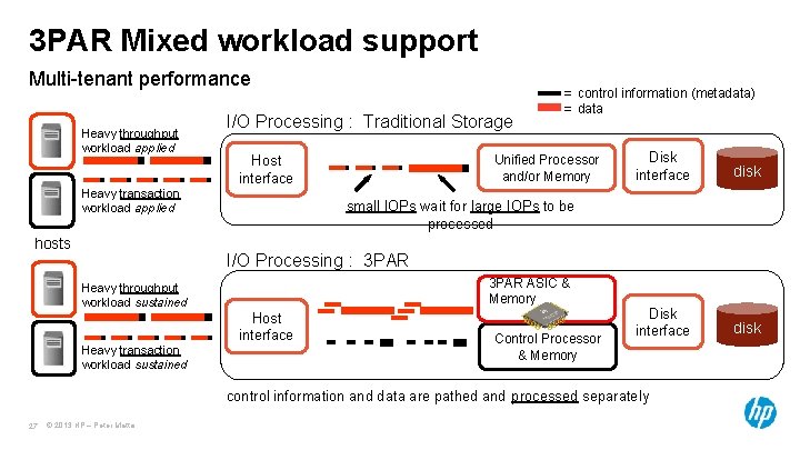 3 PAR Mixed workload support Multi-tenant performance Heavy throughput workload applied I/O Processing : 3 PAR Mixed workload support Multi-tenant performance Heavy throughput workload applied I/O Processing :