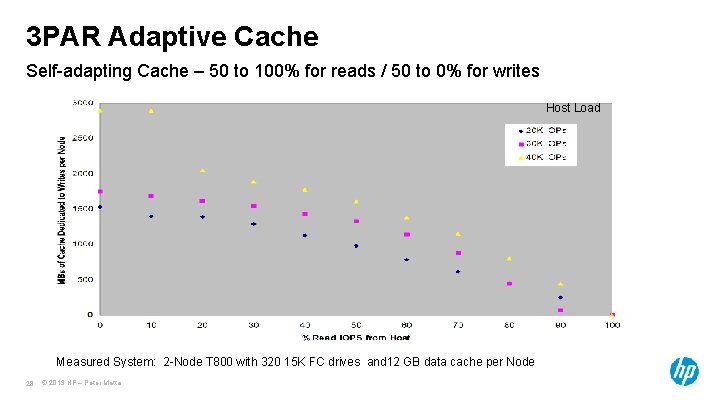 3 PAR Adaptive Cache Self-adapting Cache – 50 to 100% for reads / 50 3 PAR Adaptive Cache Self-adapting Cache – 50 to 100% for reads / 50