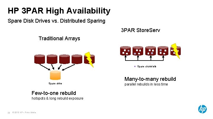 HP 3 PAR High Availability Spare Disk Drives vs. Distributed Sparing 3 PAR Store. HP 3 PAR High Availability Spare Disk Drives vs. Distributed Sparing 3 PAR Store.