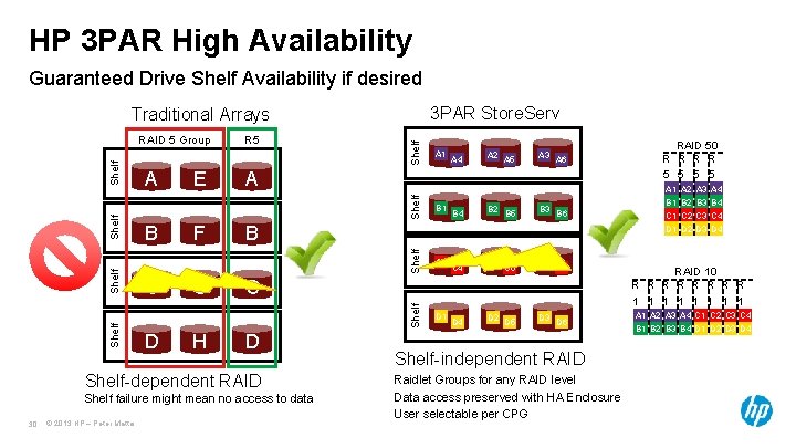 HP 3 PAR High Availability Guaranteed Drive Shelf Availability if desired 3 PAR Store. HP 3 PAR High Availability Guaranteed Drive Shelf Availability if desired 3 PAR Store.