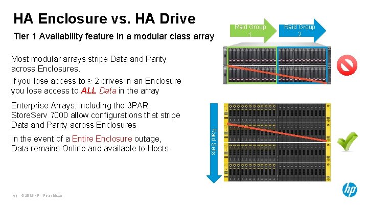 HA Enclosure vs. HA Drive Tier 1 Availability feature in a modular class array HA Enclosure vs. HA Drive Tier 1 Availability feature in a modular class array