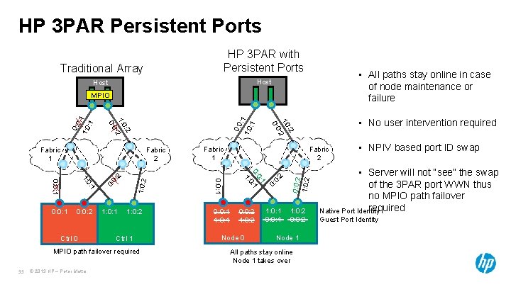HP 3 PAR Persistent Ports Traditional Array HP 3 PAR with Persistent Ports Host HP 3 PAR Persistent Ports Traditional Array HP 3 PAR with Persistent Ports Host