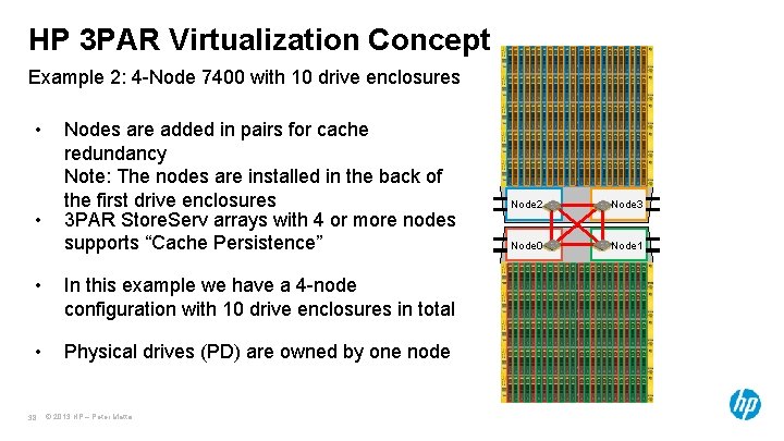 HP 3 PAR Virtualization Concept Example 2: 4 -Node 7400 with 10 drive enclosures HP 3 PAR Virtualization Concept Example 2: 4 -Node 7400 with 10 drive enclosures