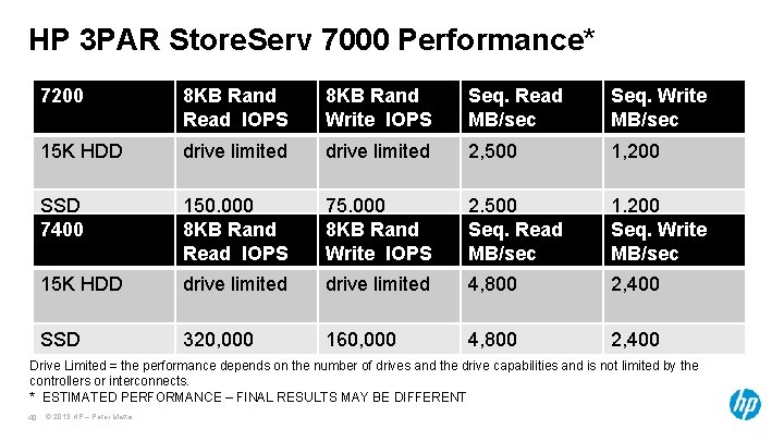 HP 3 PAR Store. Serv 7000 Performance* 7200 8 KB Rand Read IOPS 8 HP 3 PAR Store. Serv 7000 Performance* 7200 8 KB Rand Read IOPS 8