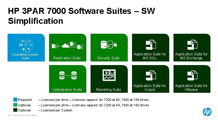 HP 3 PAR 7000 Software Suites – SW Simplification Operating System Suite 42 Replication HP 3 PAR 7000 Software Suites – SW Simplification Operating System Suite 42 Replication