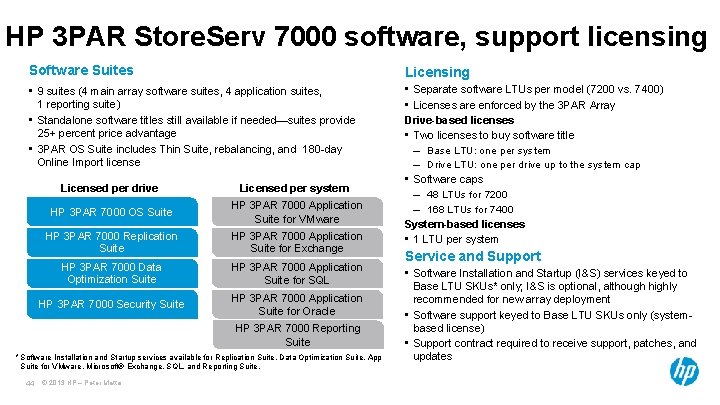HP 3 PAR Store. Serv 7000 software, support licensing Software Suites Licensing • 9 HP 3 PAR Store. Serv 7000 software, support licensing Software Suites Licensing • 9