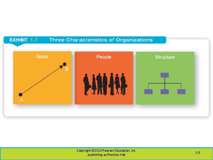 1 Chapter Managers and Management Copyright 2013 Pearson