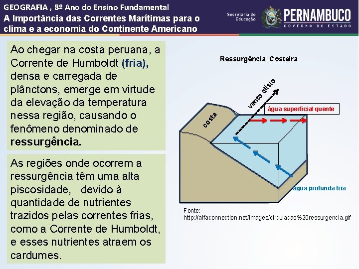 GEOGRAFIA , 8º Ano do Ensino Fundamental A Importância das Correntes Marítimas para o