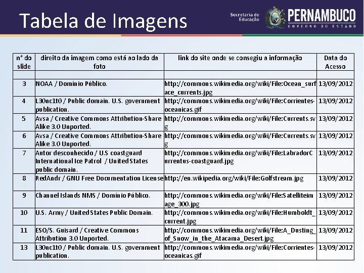 Tabela de Imagens n° do direito da imagem como está ao lado da link