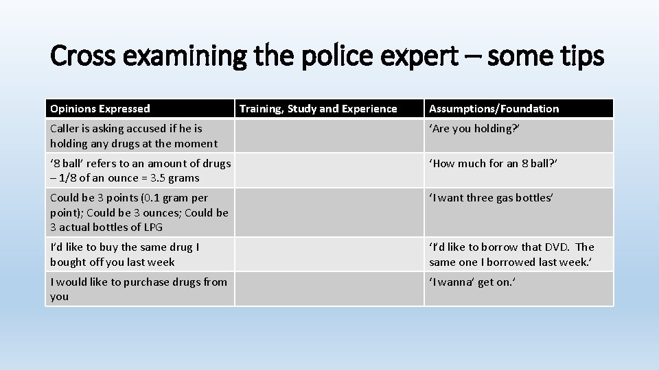 Cross examining the police expert – some tips Opinions Expressed Training, Study and Experience
