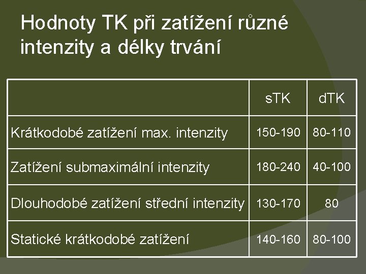 Hodnoty TK při zatížení různé intenzity a délky trvání s. TK d. TK Krátkodobé