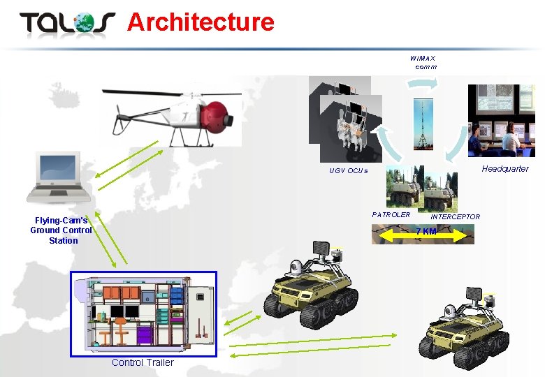 TALOS Architecture Wi. MAX comm UAV Headquarter UGV OCUs PATROLER Flying-Cam's Ground Control Station