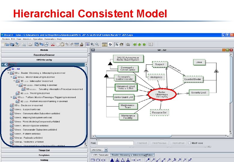 Hierarchical Consistent Model LAHAV Division בלמס This document contains proprietary information of Israel Aerospace