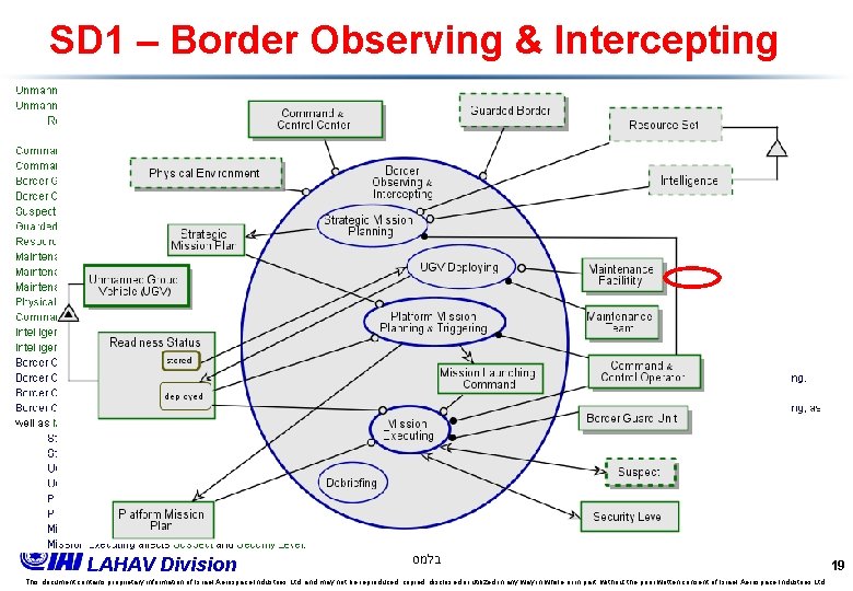 SD 1 – Border Observing & Intercepting LAHAV Division בלמס This document contains proprietary