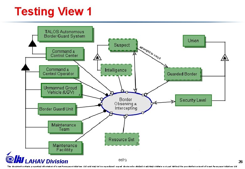 Testing View 1 LAHAV Division בלמס This document contains proprietary information of Israel Aerospace